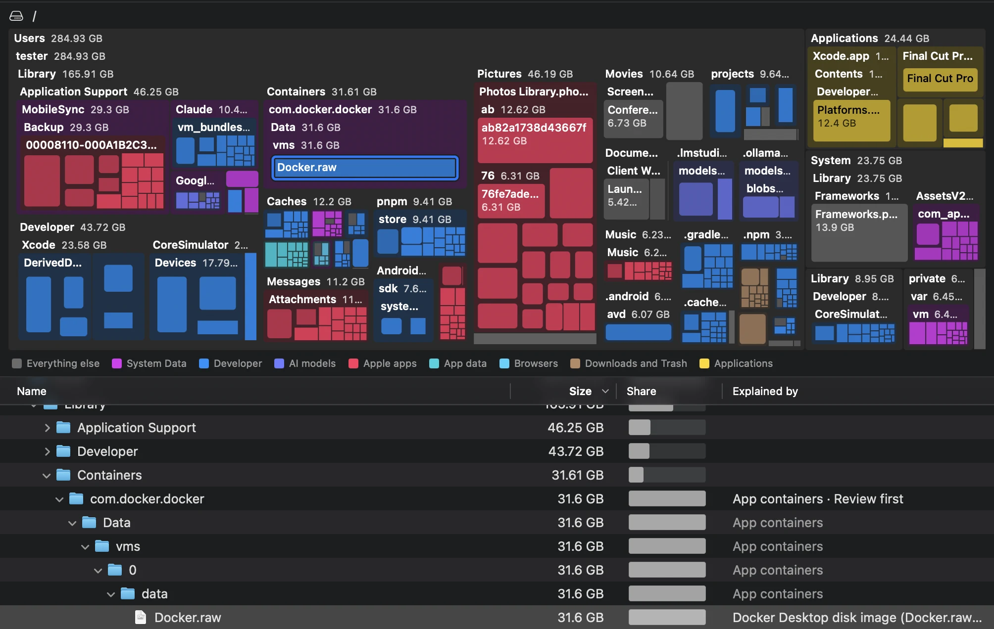 The app's map of a test Mac: the home folder split into Library, Pictures, Movies and projects, with Docker's disk image selected, above a list of folders with their sizes and the rules that explain them.